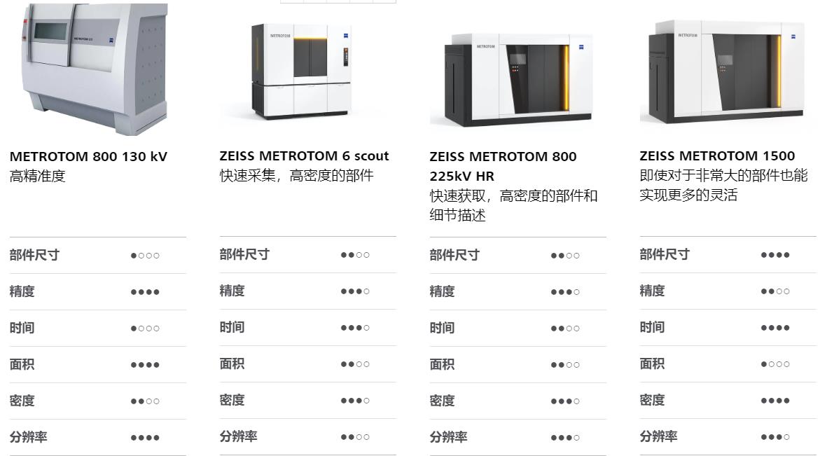 西双版纳西双版纳蔡司西双版纳工业CT