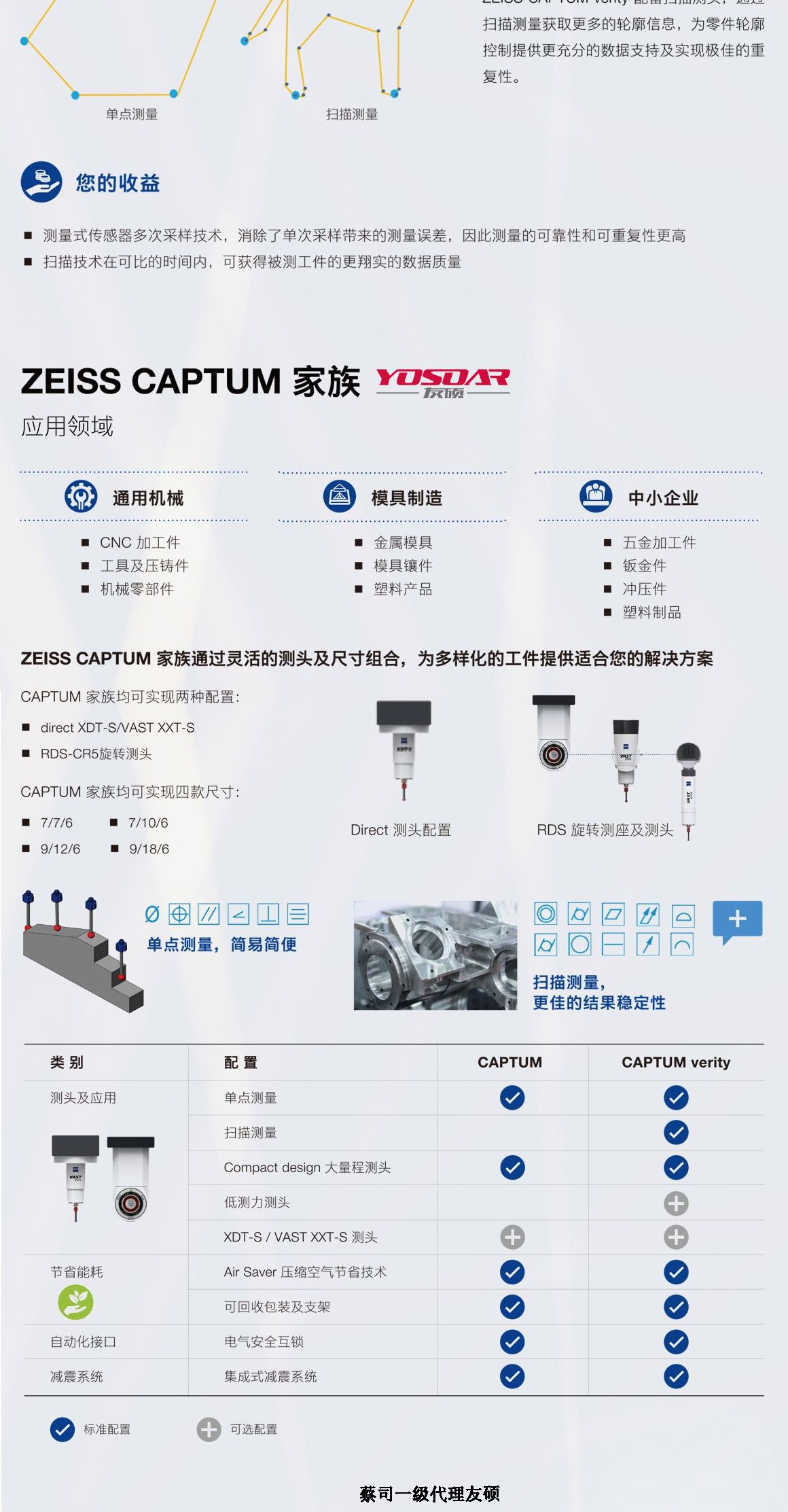 西双版纳蔡司三坐标CAPTUM