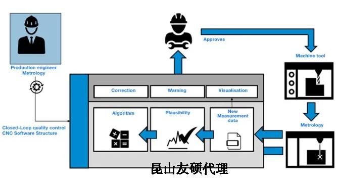 西双版纳蔡司西双版纳三坐标测量机